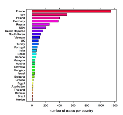 European Vitreoretinal Society Macular Hole Study, Prognostic Factors for Anatomical and Functional Success